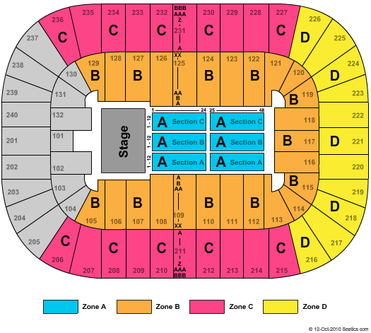 Greensboro Coliseum At Greensboro Coliseum Complex End Stage Zone Seating Chart